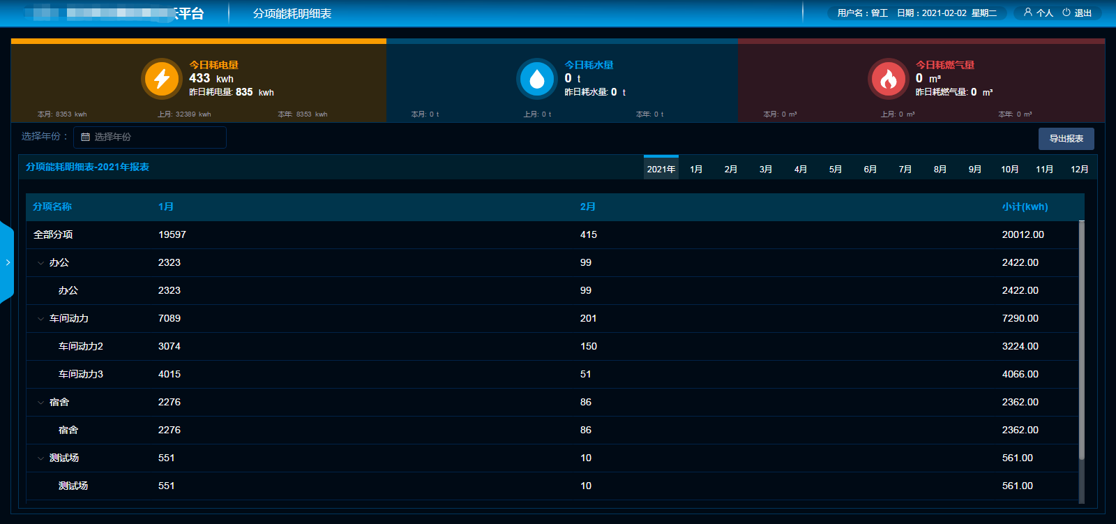 數(shù)字化車(chē)間