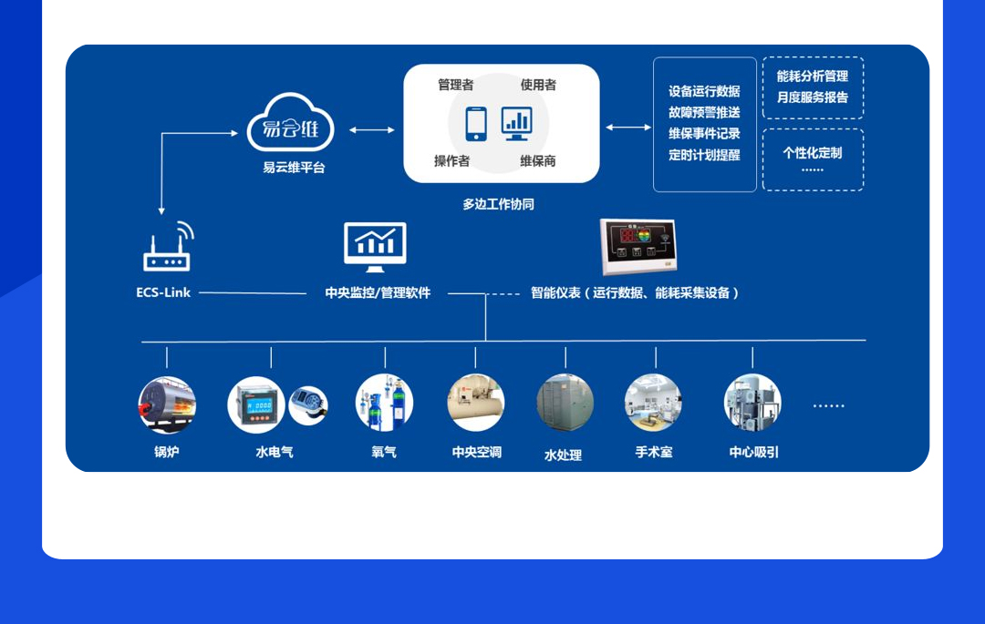 后勤設(shè)備管理方案