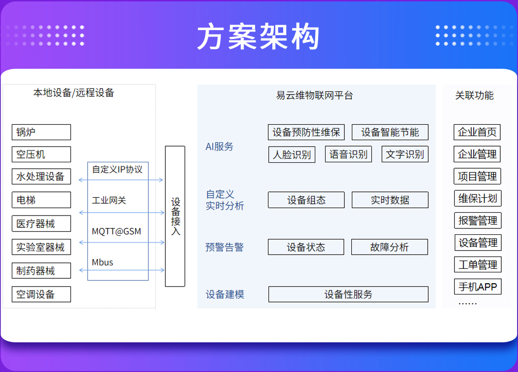 設(shè)備管理廠家