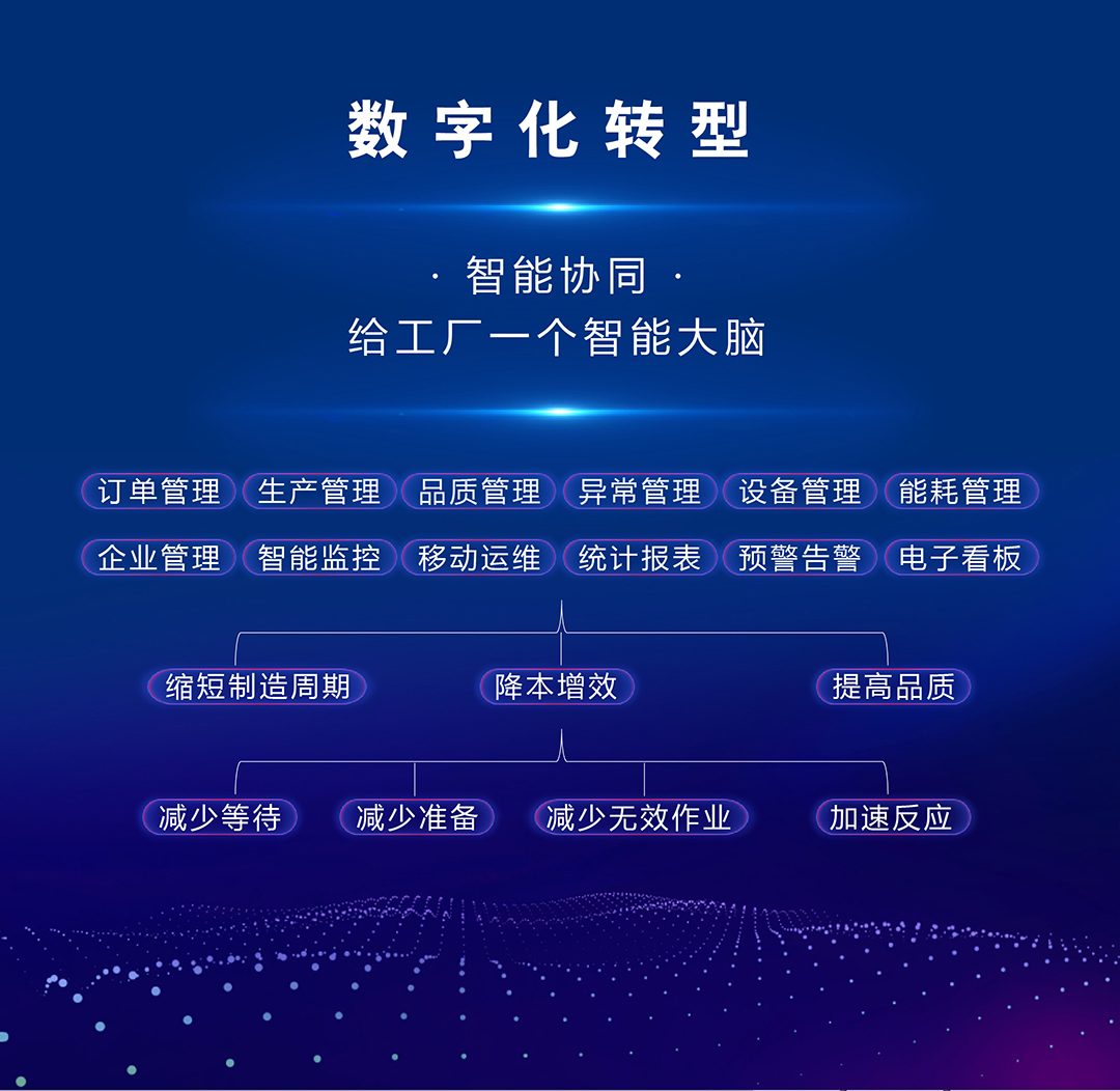 智慧工廠數(shù)字管理平臺解決方案