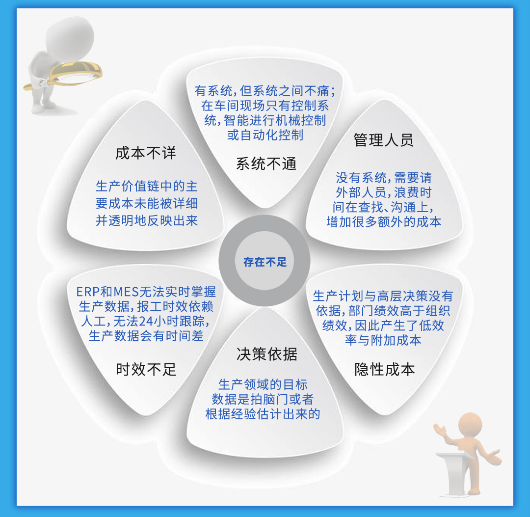 物聯(lián)網(wǎng)智慧工廠管理平臺(tái)