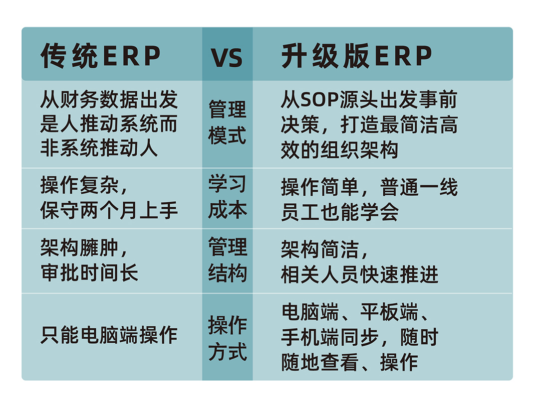 易云維工廠運維智能管理系統(tǒng)
