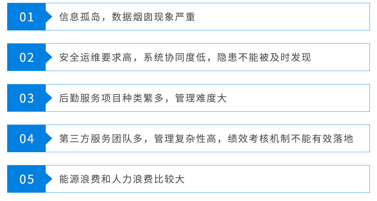 醫(yī)院后勤管理現狀手機app