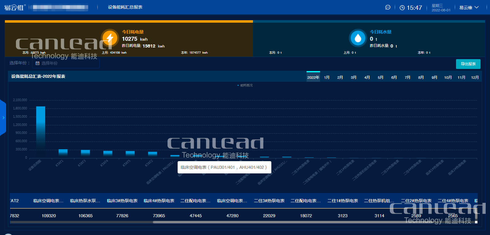 中央空調監(jiān)控系統(tǒng)設備管理云平臺能耗報表