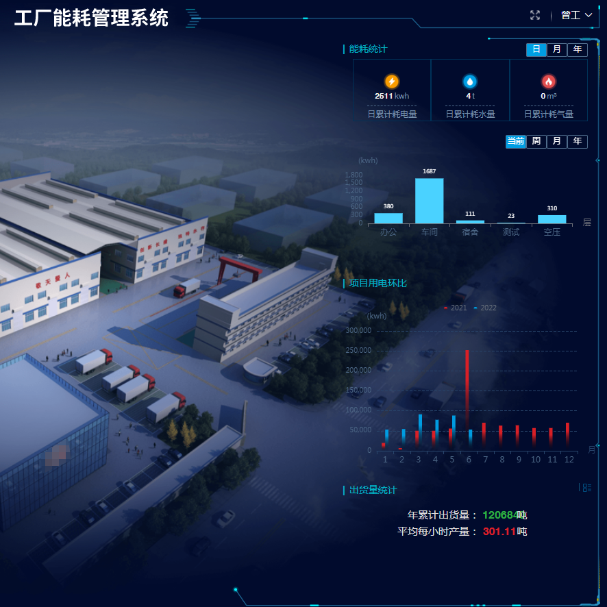 工廠能耗管理系統(tǒng)幫助工廠和生產(chǎn)車間節(jié)能降耗