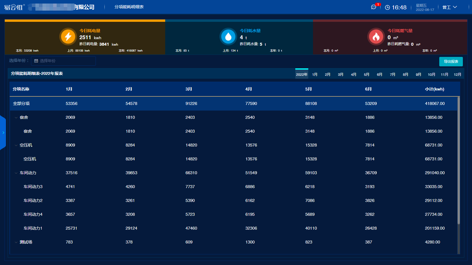 生產(chǎn)車間節(jié)能降耗方案平臺