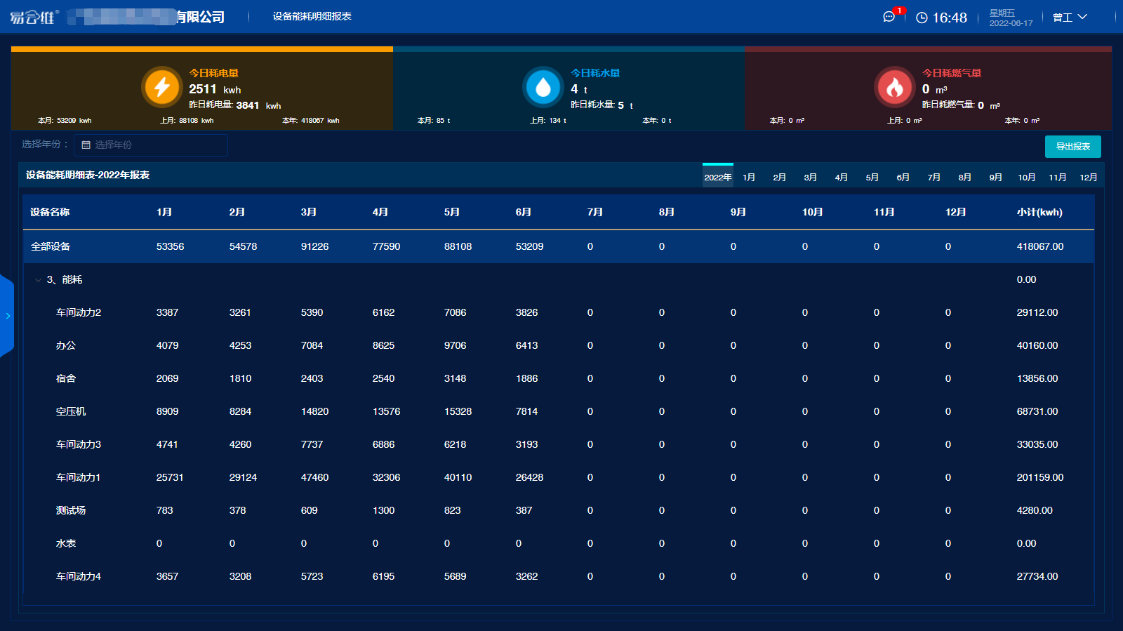 易云維工廠能耗監(jiān)測管理系統(tǒng)