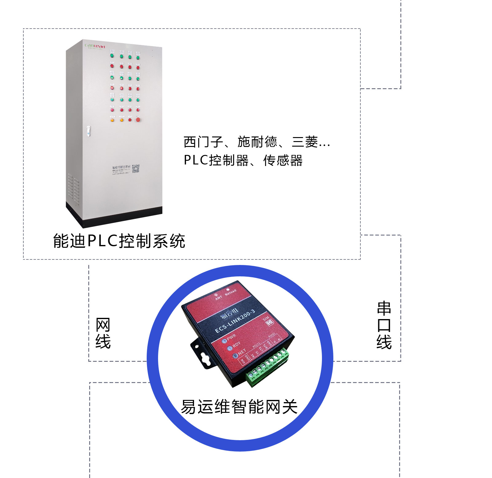 鍋爐設(shè)備智能管理APP_鍋爐遠(yuǎn)程采集監(jiān)控系統(tǒng)軟件_鍋爐能耗自動(dòng)控制集中運(yùn)維云平臺(tái)