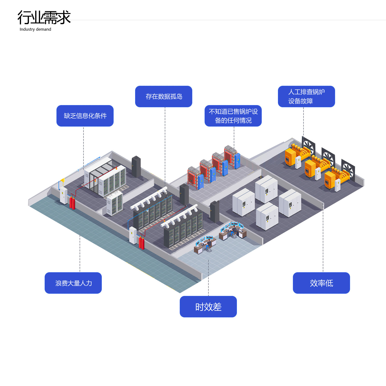 鍋爐設(shè)備智能管理APP_鍋爐遠(yuǎn)程采集監(jiān)控系統(tǒng)軟件_鍋爐能耗自動(dòng)控制集中運(yùn)維云平臺(tái)