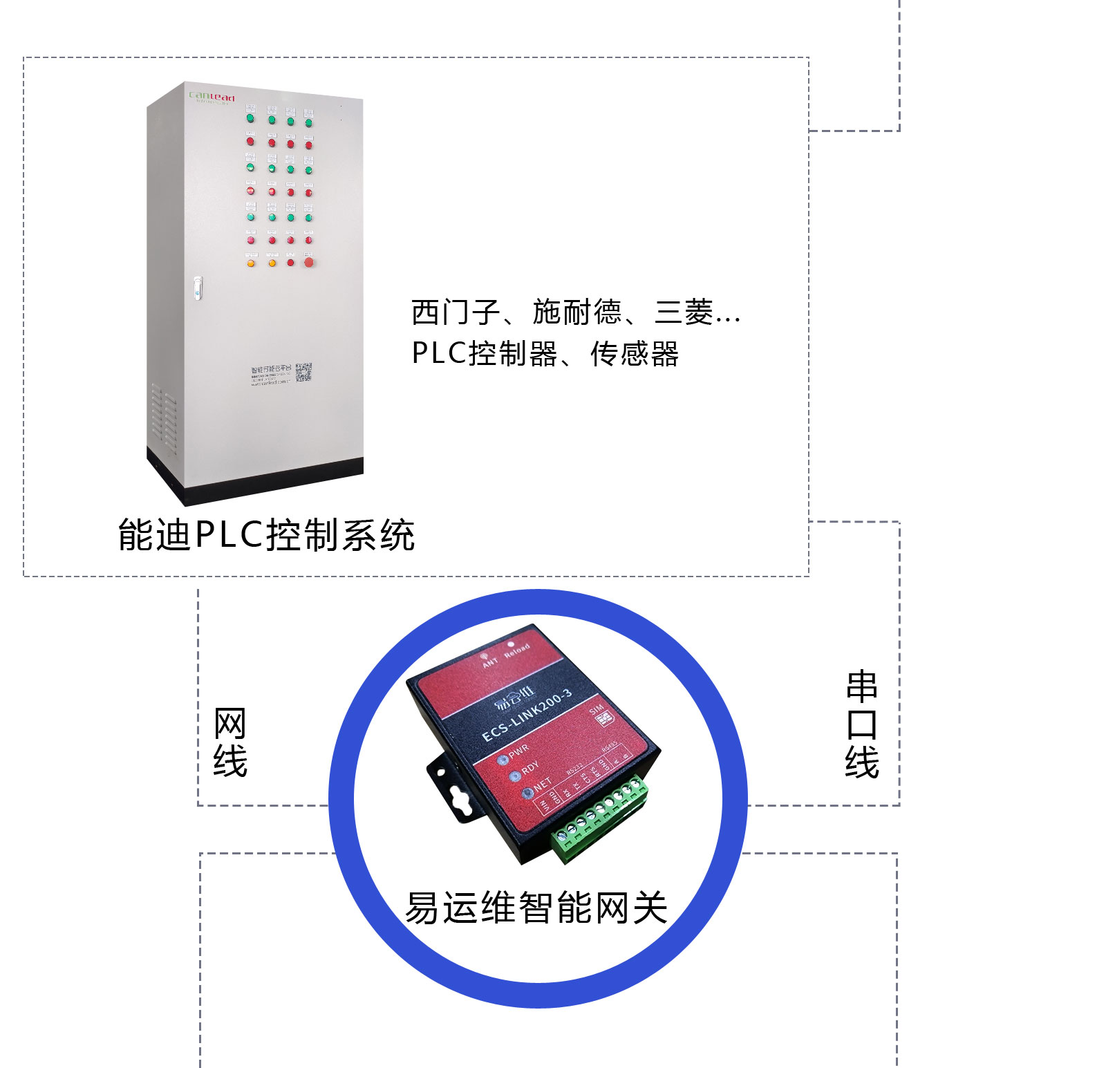 醫(yī)療設(shè)備智能管理系統(tǒng)