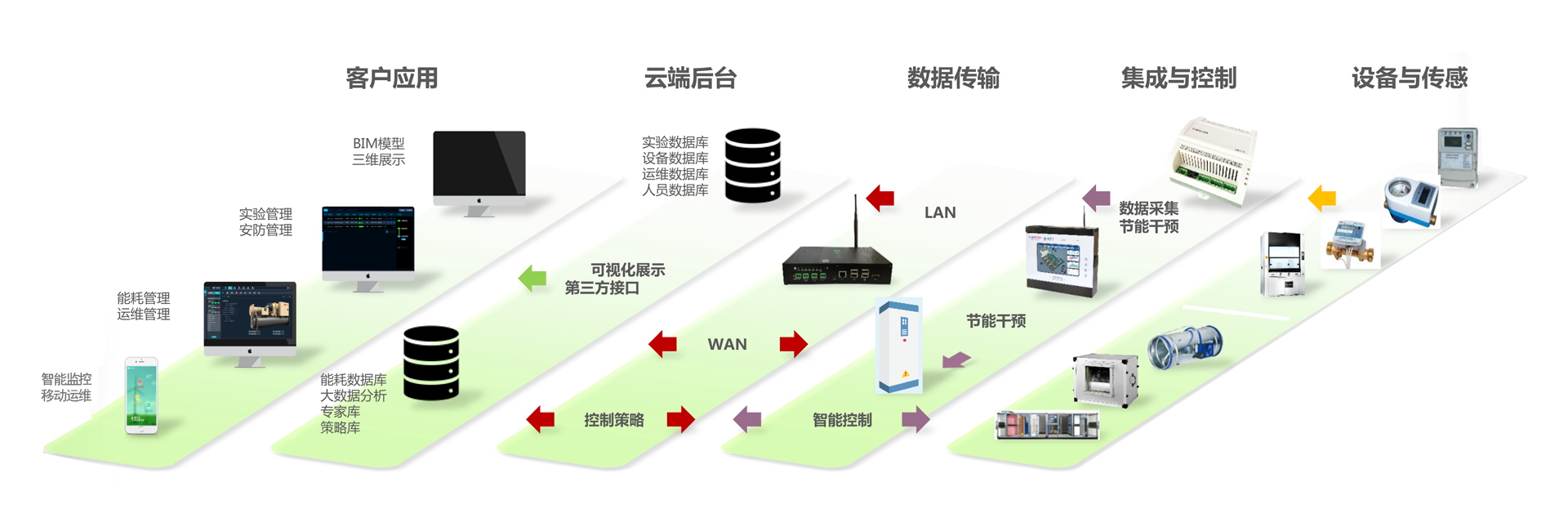 智慧實(shí)驗(yàn)室