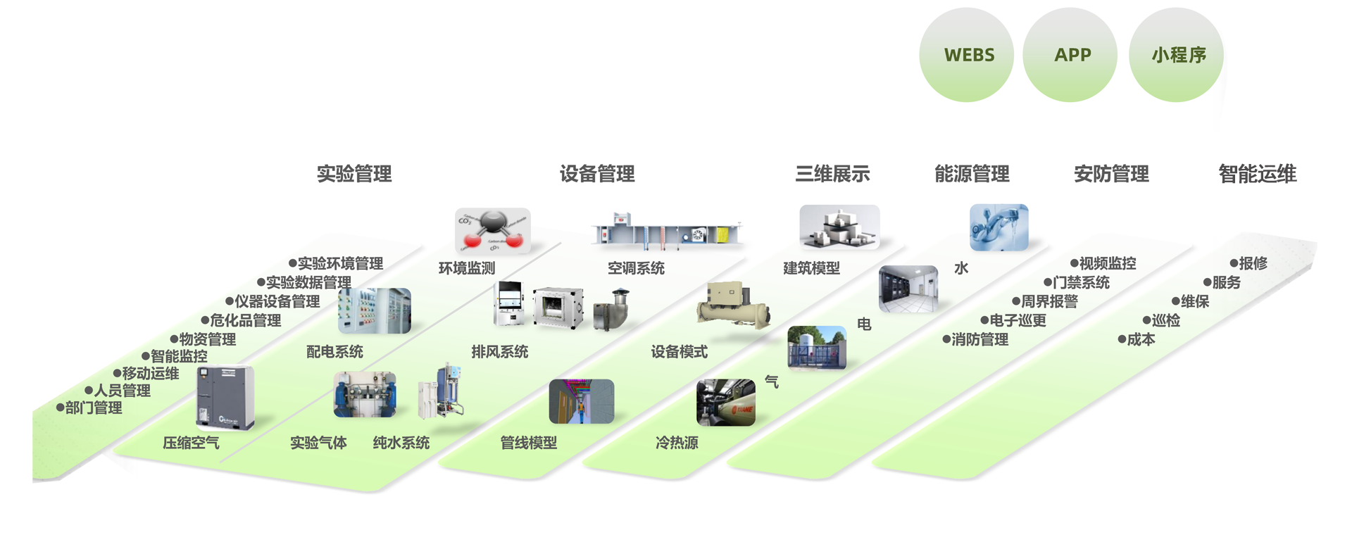 實(shí)驗(yàn)室平臺(tái)介紹