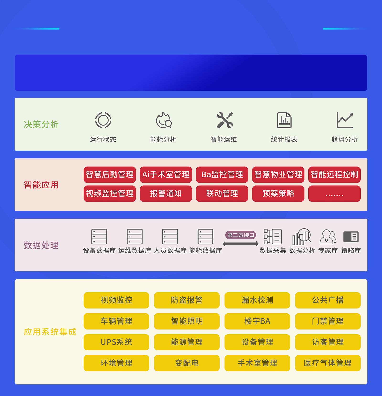 醫(yī)院樓宇智能化系統(tǒng)集成