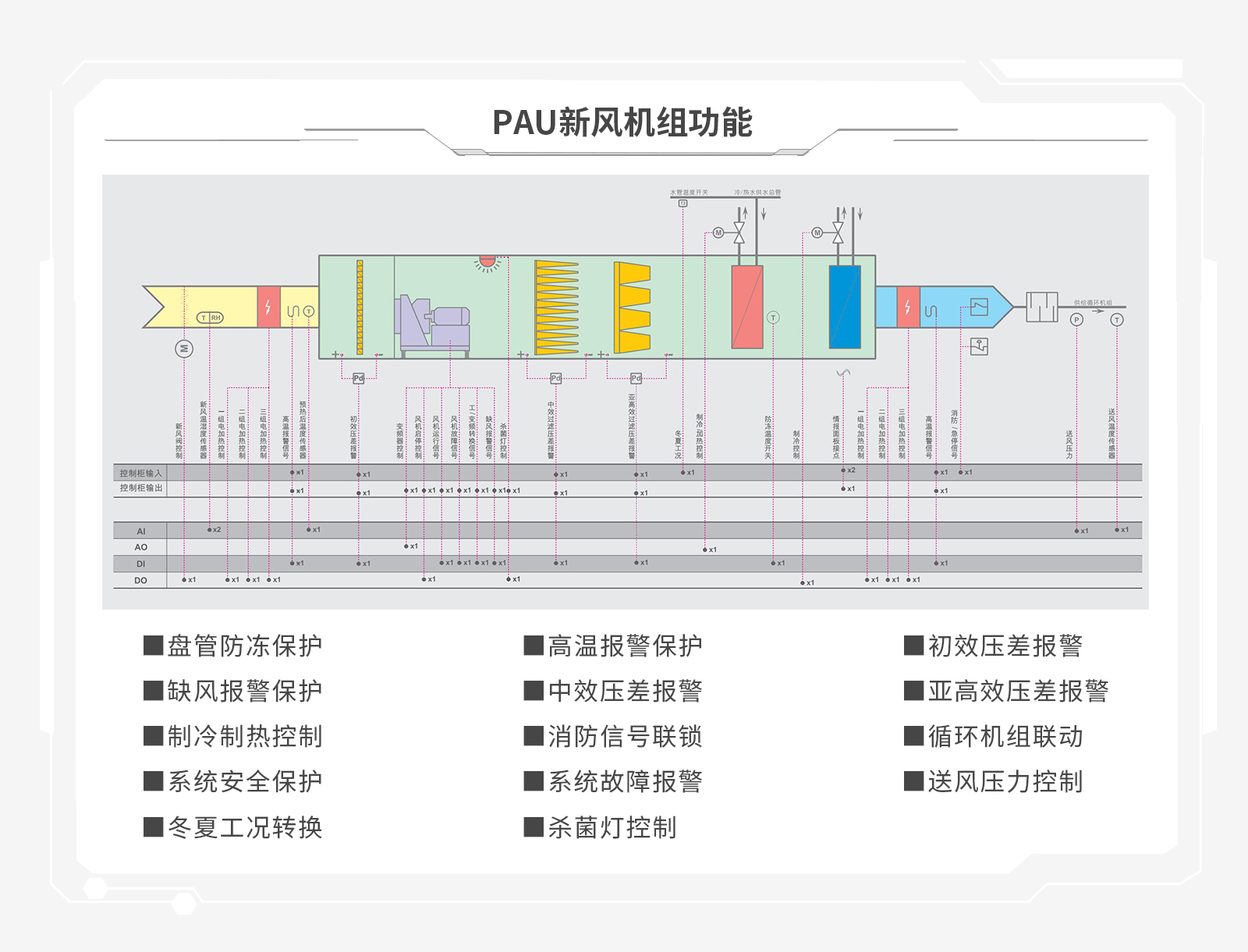 廣州恒溫恒濕環(huán)境智能控制系統(tǒng)就選20年老品牌 [能迪科技]_上萬標(biāo)桿項(xiàng)目
