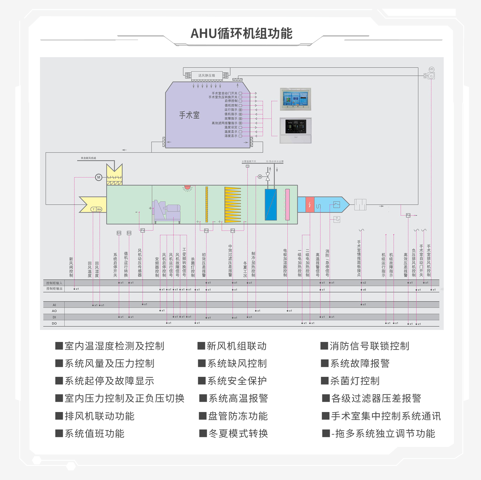 醫(yī)院自控系統(tǒng)廠商,全國(guó)中小型醫(yī)院都在用的中央空調(diào)自動(dòng)控制系統(tǒng)