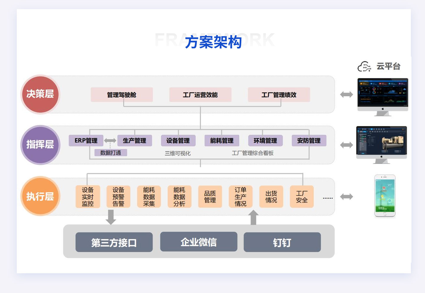 智能FMCS工廠管理平臺為企業(yè)打造全廠信息化管理