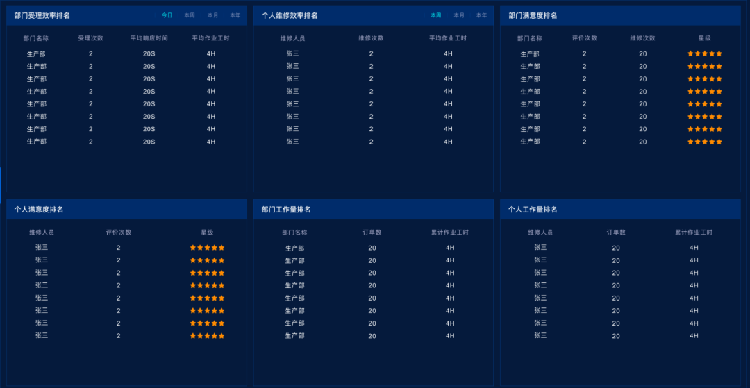 醫(yī)院后勤管理系統(tǒng)平臺(tái)—一鍵式報(bào)修服務(wù)平臺(tái)，質(zhì)量監(jiān)控管理