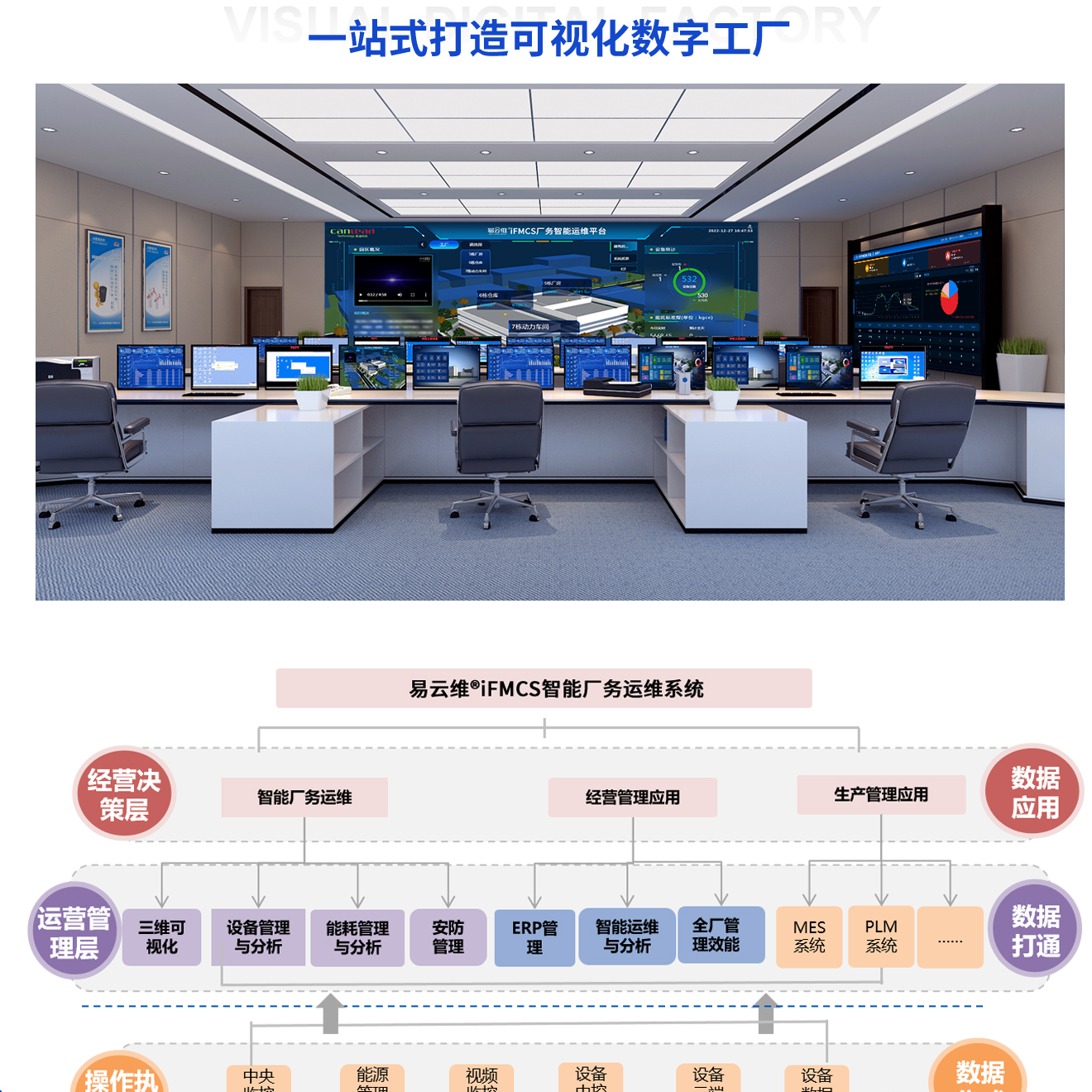 FMCS廠務(wù)監(jiān)控系統(tǒng)-覆蓋工廠園區(qū)全過(guò)程管理，讓管理進(jìn)度看得見