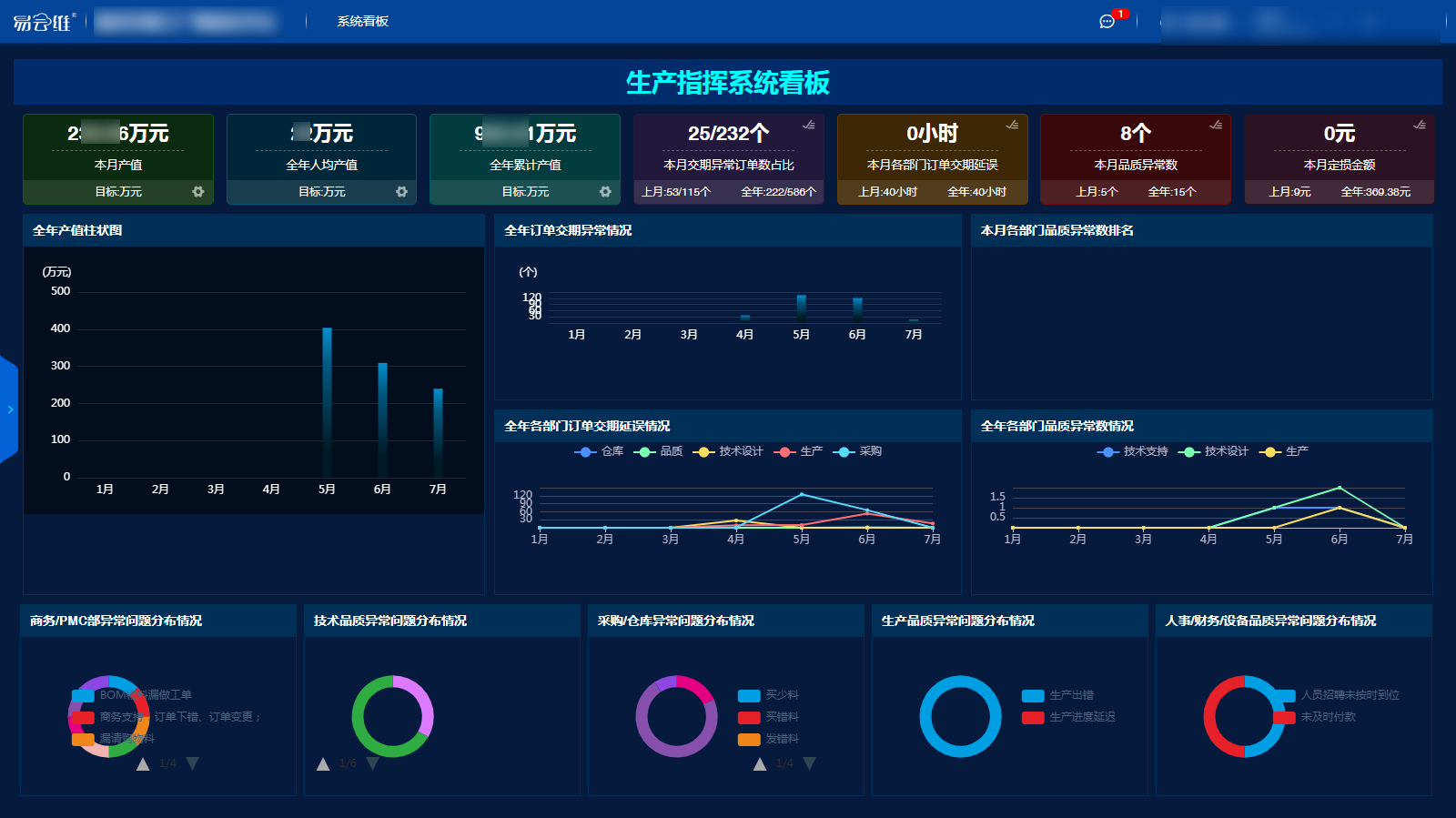 易云維?智慧工廠管理平臺是一種基于互聯(lián)網(wǎng)和物聯(lián)網(wǎng)技術(shù)的智慧工業(yè)云平臺